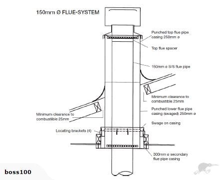 Woodsman Wood Fire Heatsaver Flue Kit