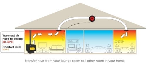 Metro 1 Room Heat Transfer System