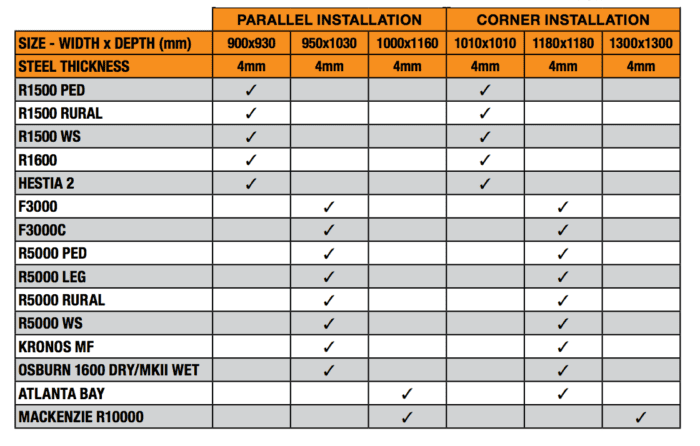 Masport Steel Floor Protectors