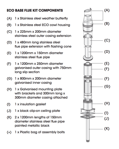 Metro Eco Base Flue Kit