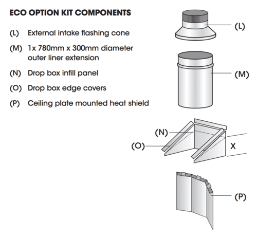 Metro Eco Option Kit - Galv Liner